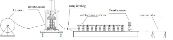 Maszyna do produkcji wsporników fotowoltaicznych